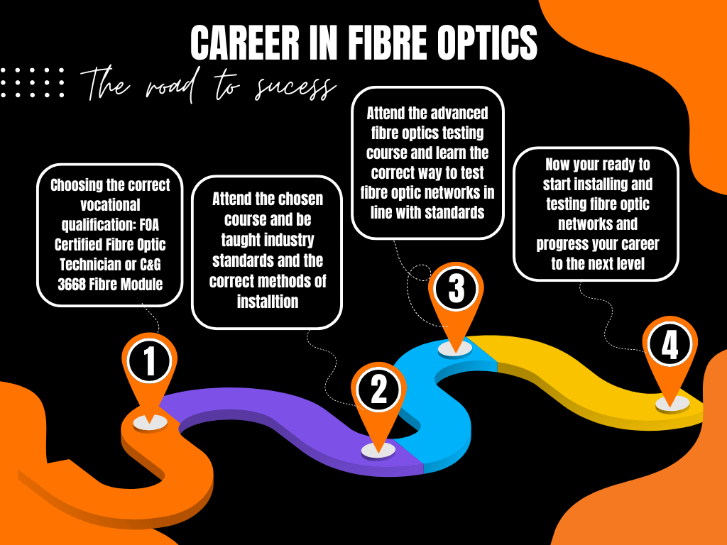 Home | Fibre Optics Training UK