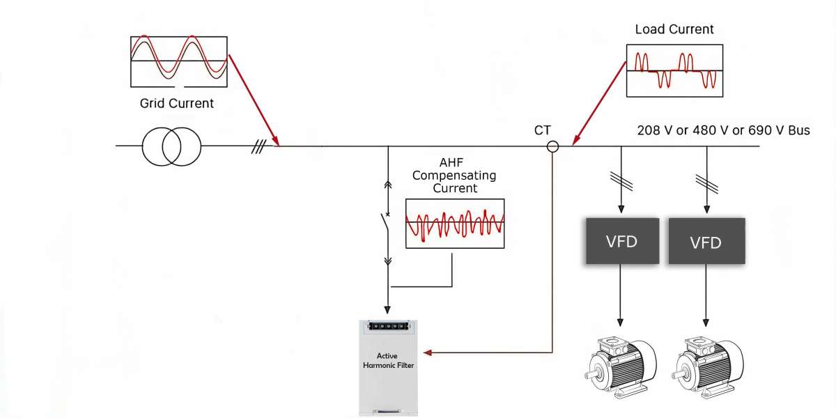 VFD-Generated Harmonics and Mitigation Solutions: