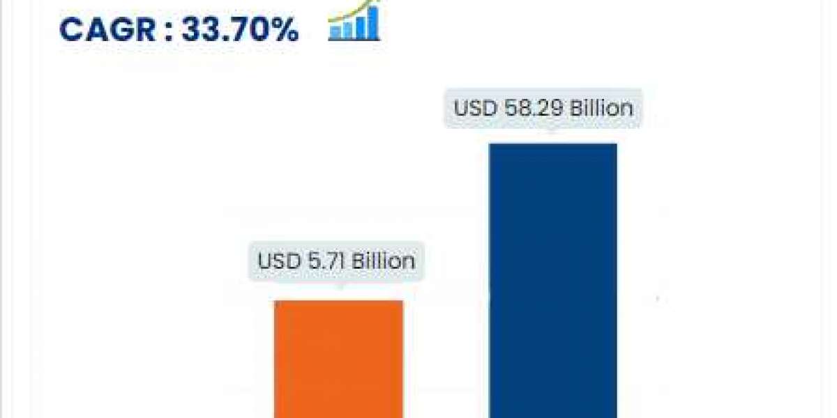 Social Media Analytics CAGR of 33.70% during the forecast period 2024-2031