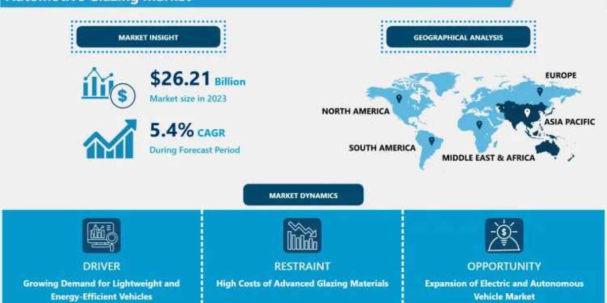 Automotive Glazing Market Trends and Growth: Projected to Hit USD 39.93 Billion by 2032