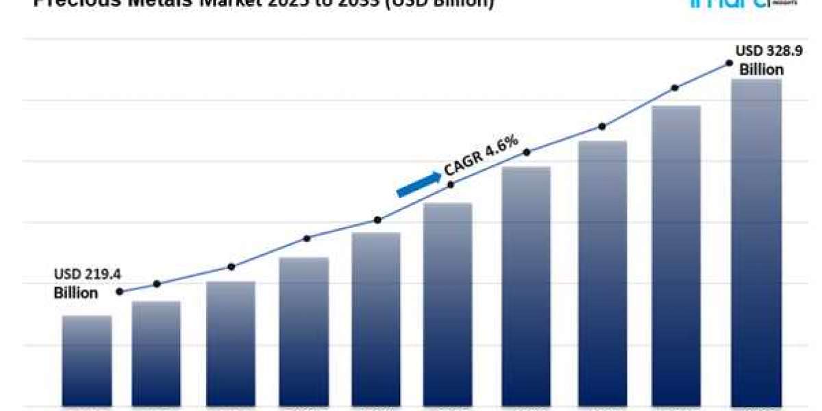 Precious Metals Market Size Share Trends & Analysis Report 2025