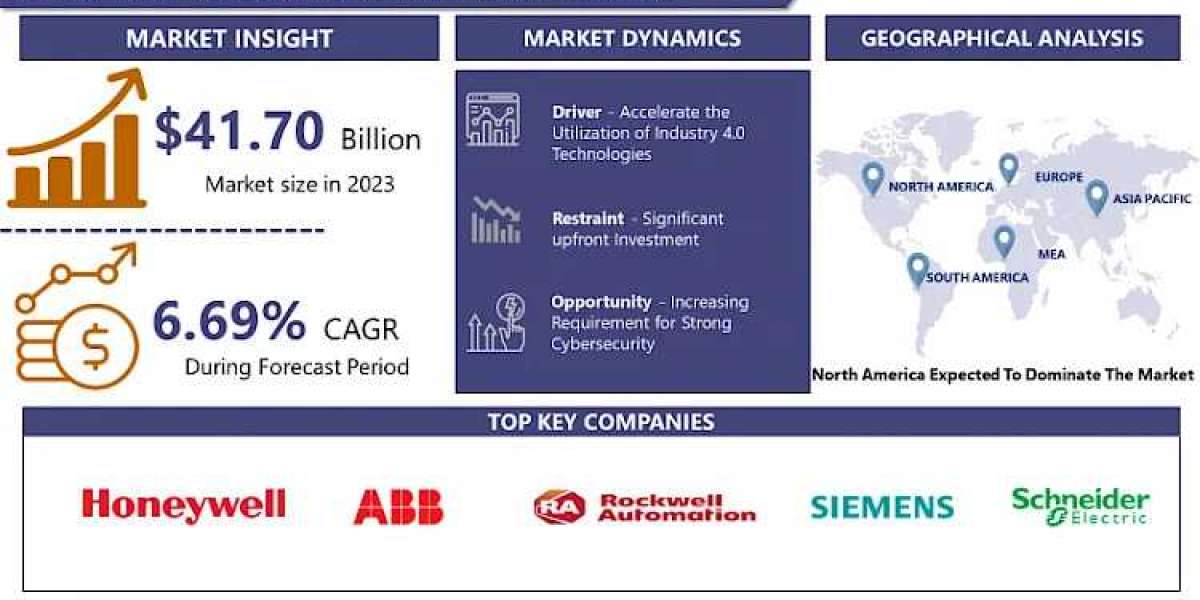 Global Industrial Services Market To Capture A CAGR Of 6.69%, To Hit USD 74.69 Billion By 2032 |IMR