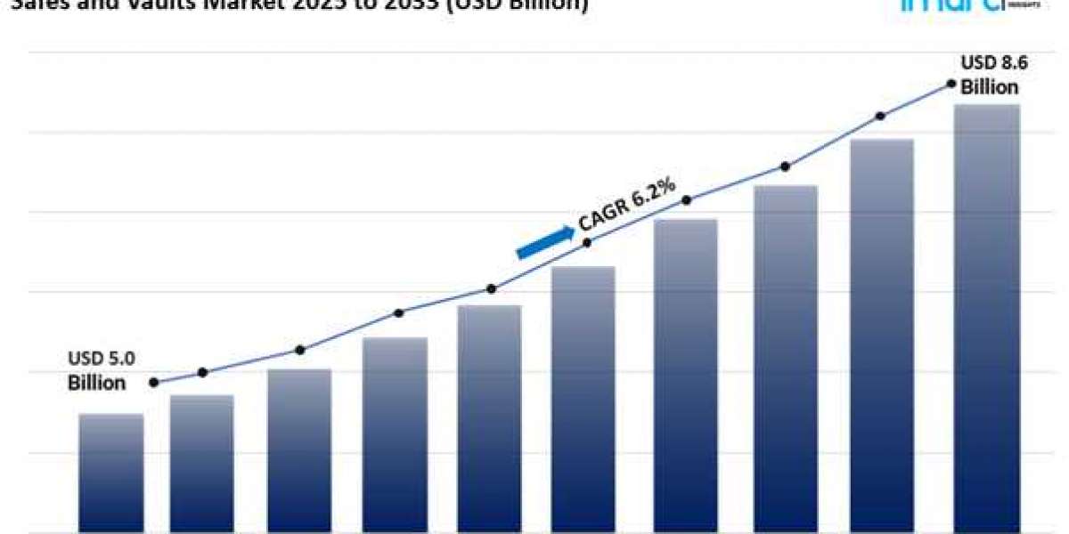 Safes and Vaults Market Size Share Trends & Analysis Report 2025