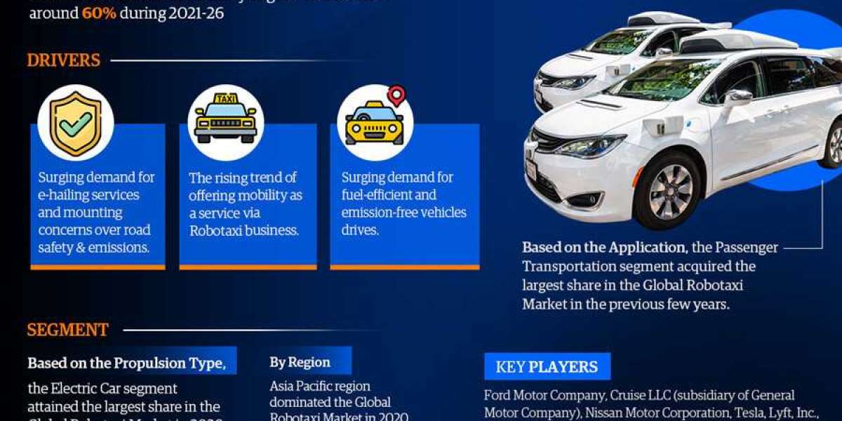 Unlocking Potential: Robotaxi Market Growth and Trends Analysis for 2026