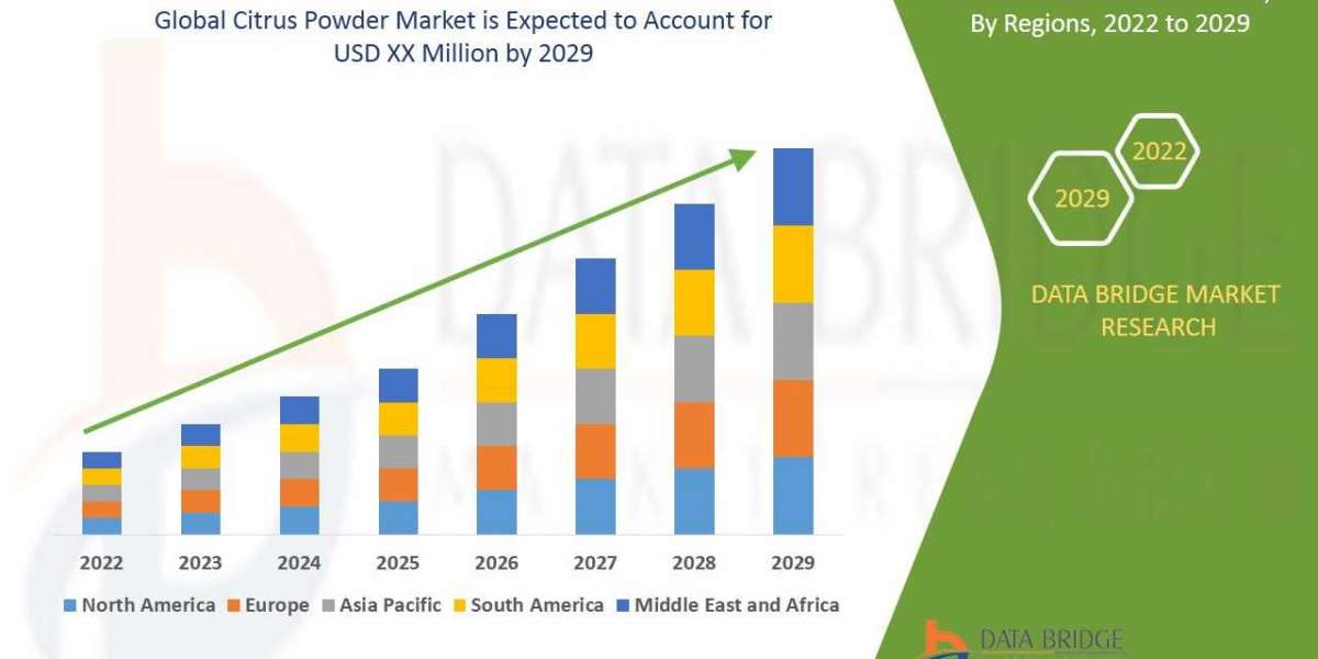 Citrus Powder growth at a rate of 7.9% in the forecast period of 2022 to 2029