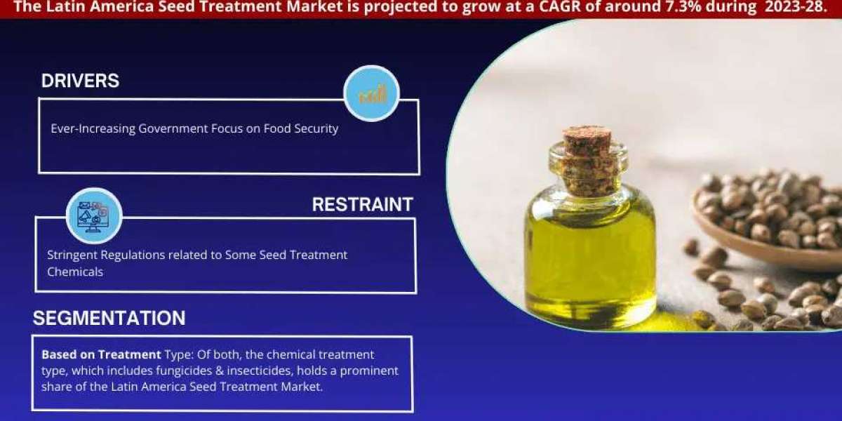 Latin America Seed Treatment Market Dynamics: Comprehensive Report on Growth and Segmentation for 2023-28