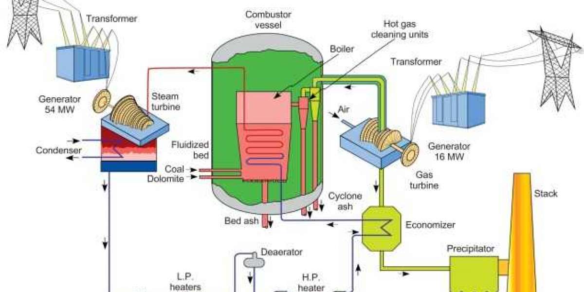 Circulating Fluidized Bed Boilers Market Size, Share, Challenges and Growth Analysis Report 2034