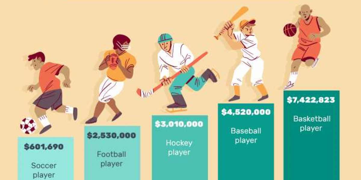 The Highest Paid Sports in the World: The Top Earnings in 2024