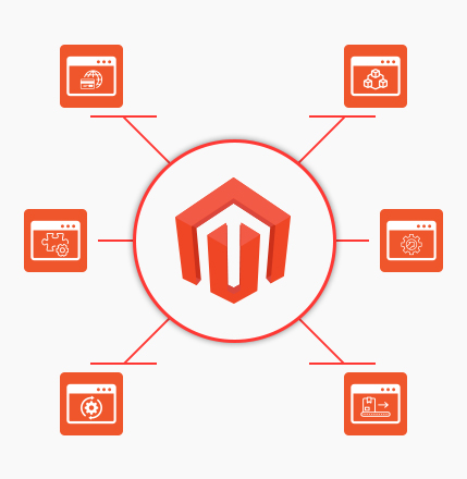 Magento 2 Development Company India, USA | Magento Services