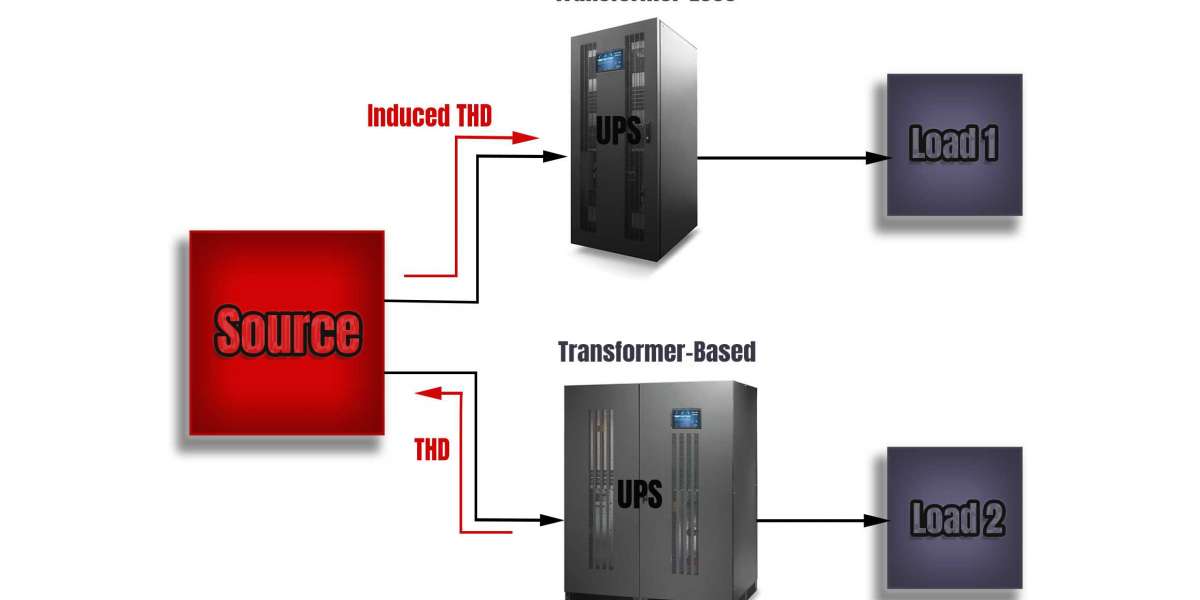 Why the Transformer-less UPS systems should not be fed from same up stream source with other Transformer-based UPS syste