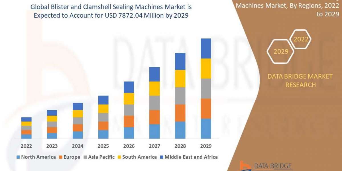 Blister and Clamshell Sealing Machines Market: Insights, Key Players, and Growth Analysis 2022 –2029