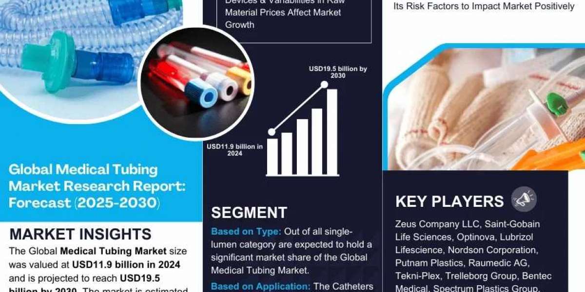 Medical Tubing Market Expected to Reach USD 19.5 Billion Worth by 2030