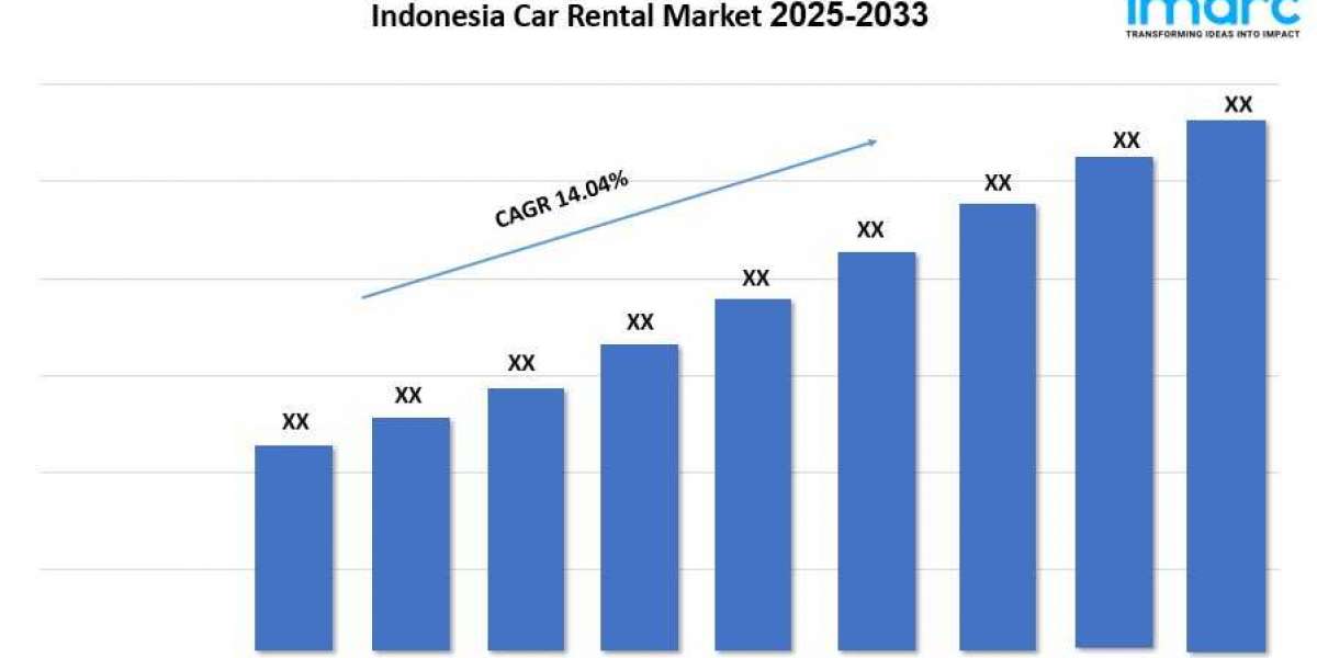 Indonesia Car Rental Market Report 2025, Demand, Outlook And Growth by 2033