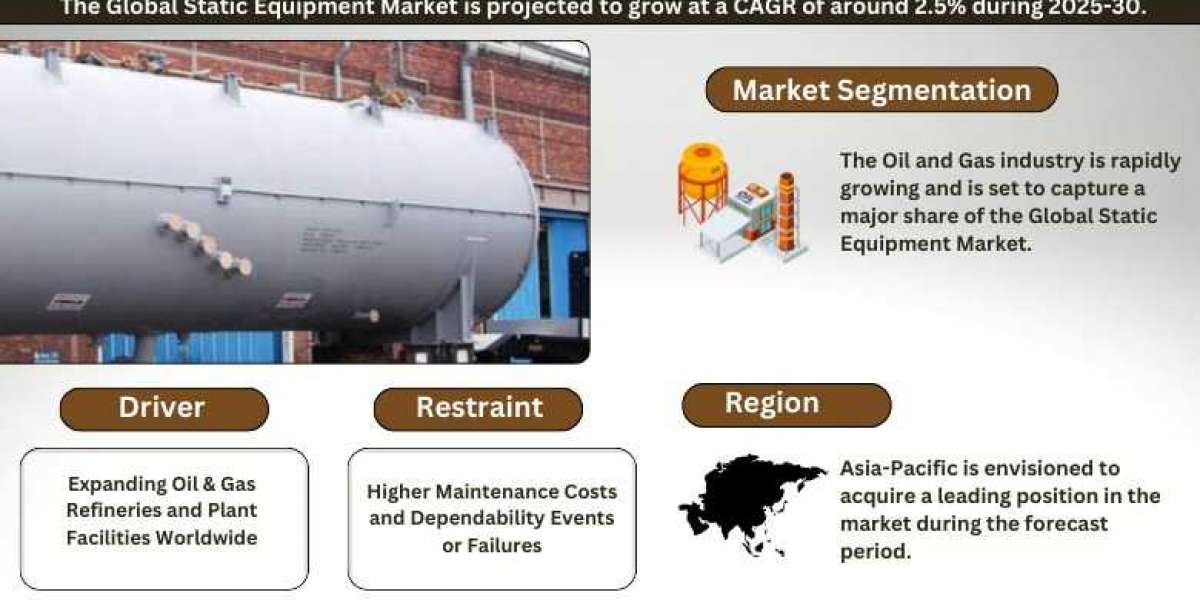 Unlocking Potential: Static Equipment Market Growth and Trends Analysis for 2030