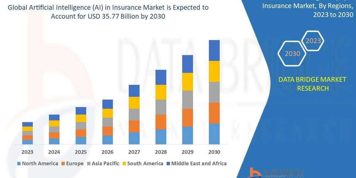 Artificial Intelligence (AI) in Insurance Market CAGR of 33.06% during the forecast period.