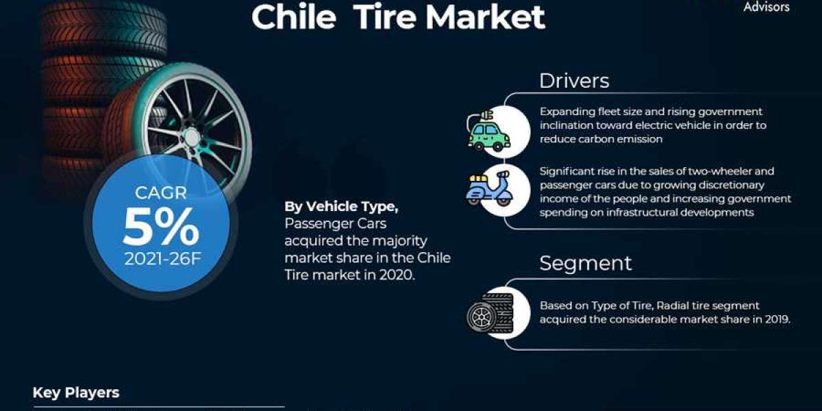 Chile Tire Market Dynamics: Comprehensive Report on Growth and Segmentation for 2021-26