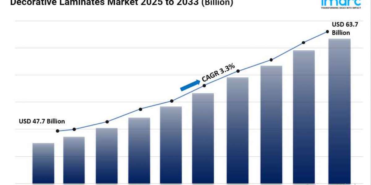 Decorative Laminates Market Size, Share, In-Depth Insights, Growth and Forecast 2025-2033