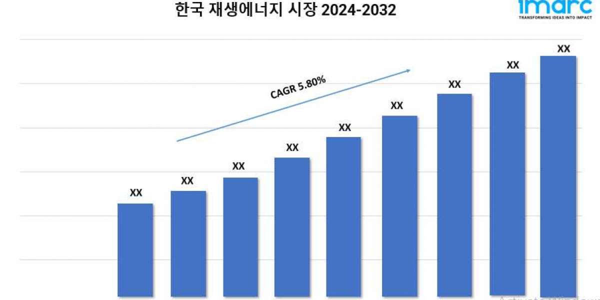 South Korea Renewable Energy Market Share, Growth, Size, and Forecast 2024-2032