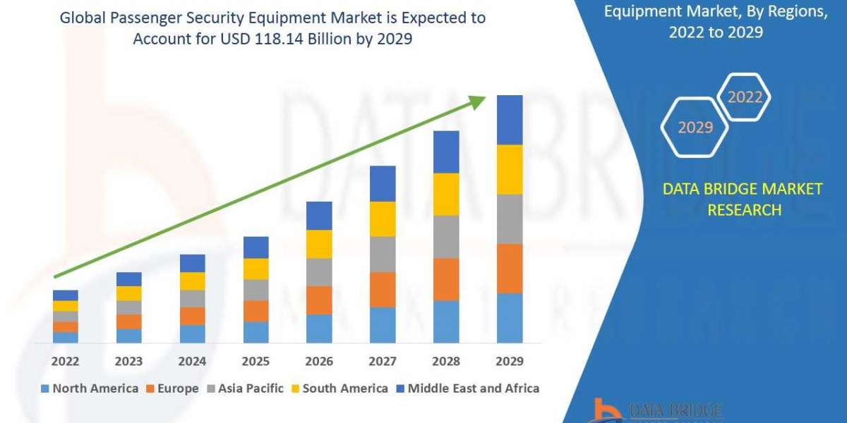 Passenger Security Equipment Market Size, Share, Trends, Industry Growth and Competitive Outlook