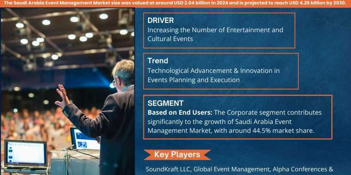 Saudi Arabia Event Management Market Insights, Share & Growth Trends 2025 to 2030