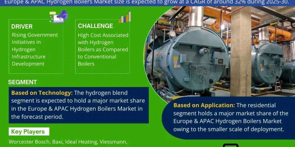 In-Depth Europe and APAC Hydrogen Boilers Market Analysis: Growth Trends, Size, and Demand from 2025 to 2030