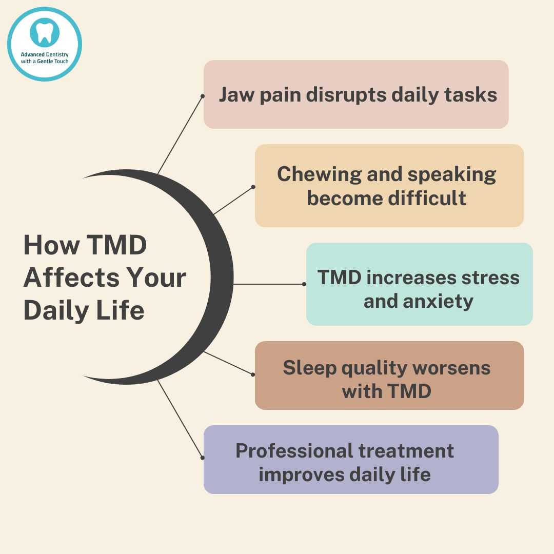 How TMD Affects Your Daily Life Infographic