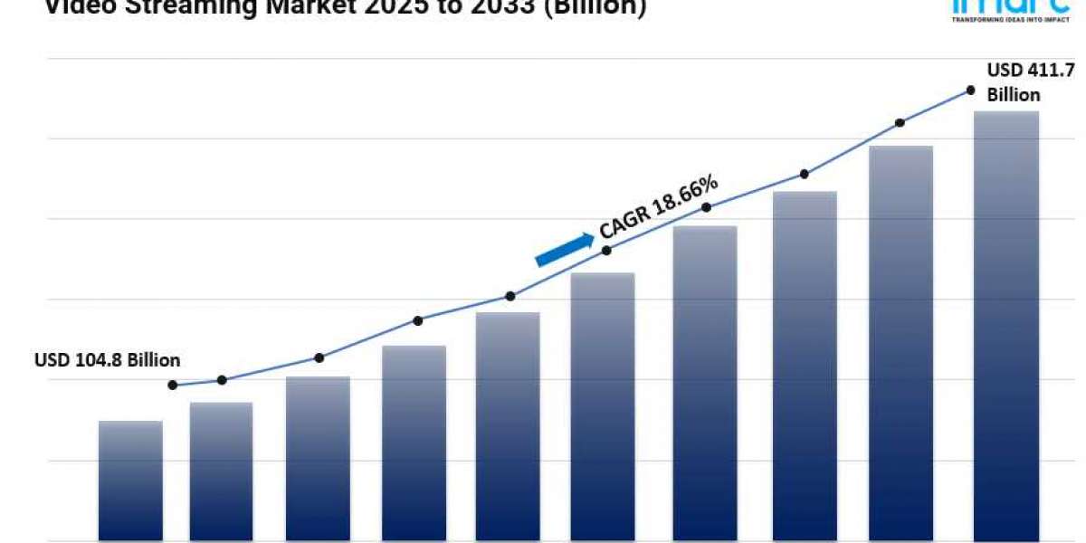 Video Streaming Market Size, Share, Growth Factors, Trends and Forecast 2025-2033