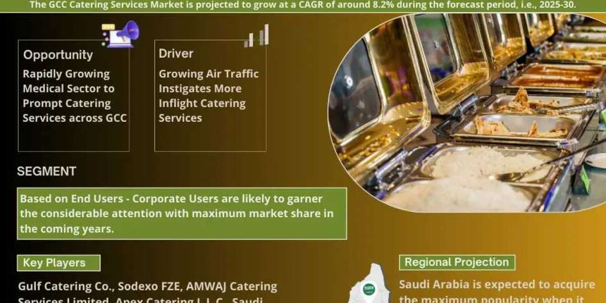 GCC Catering Services Market Insights: 2025-2030 Report