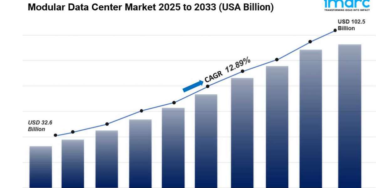 Modular Data Center Market Size, Share and Forecast 2033