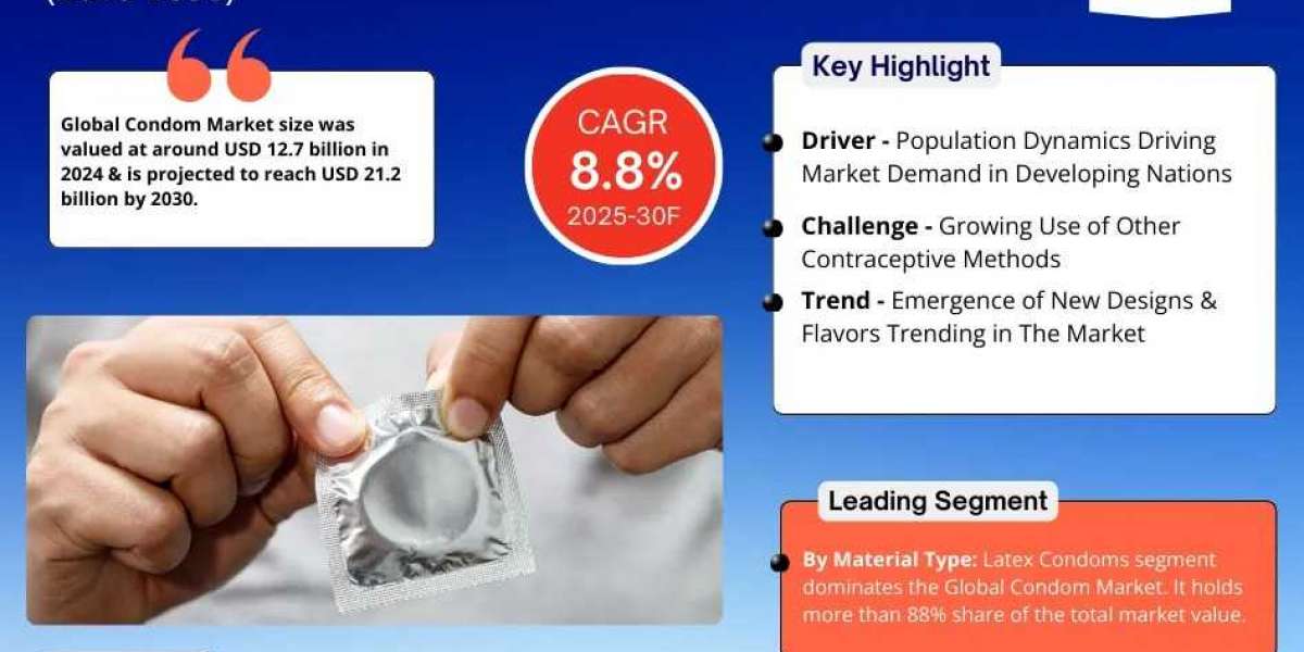 Exploring Insights on Condom Market Growth Trends