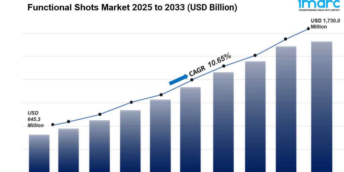 Functional Shots Market Size, Share and Outlook 2025-2033