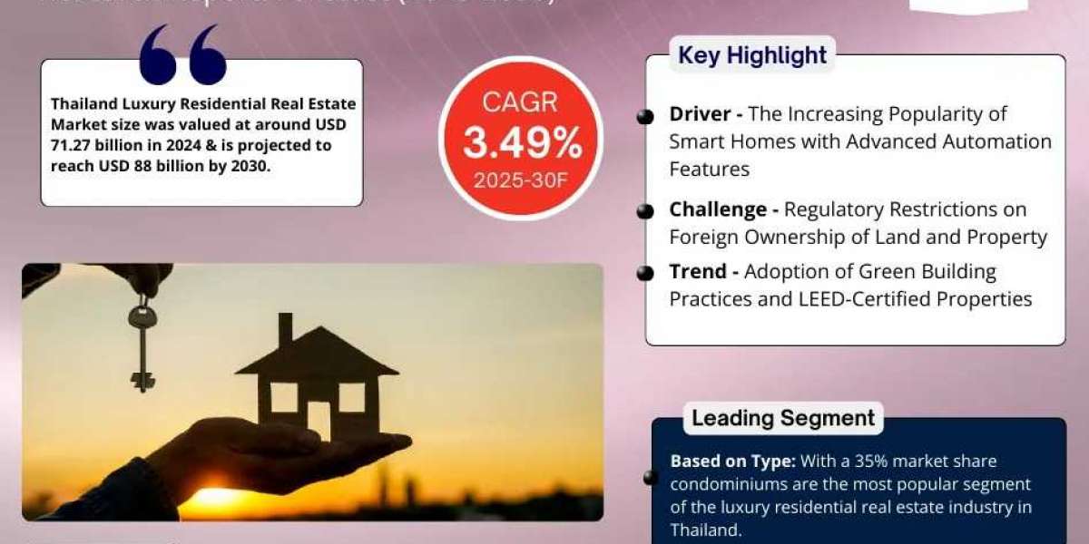Future Opportunities in the Growing Thailand Luxury Residential Real Estate Market