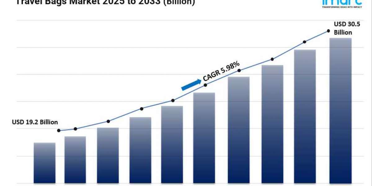 Travel Bags Market Size, Share, In-Depth Insights, Analysis and Forecast 2025-2033