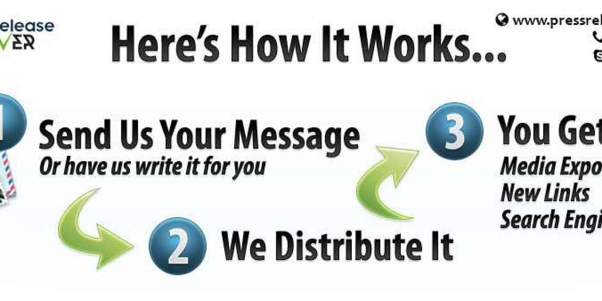 Boost Your SEO with Press Release Submission Service