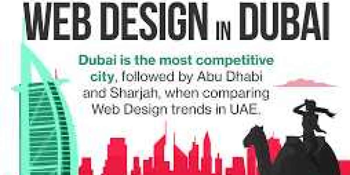 How to design a real estate website in Dubai?