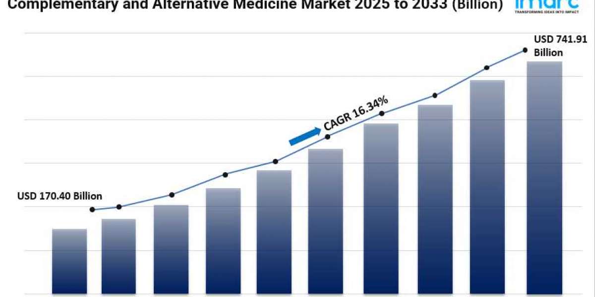 Complementary and Alternative Medicine Market Size, Share, Industry Analysis and Forecast 2025-2033