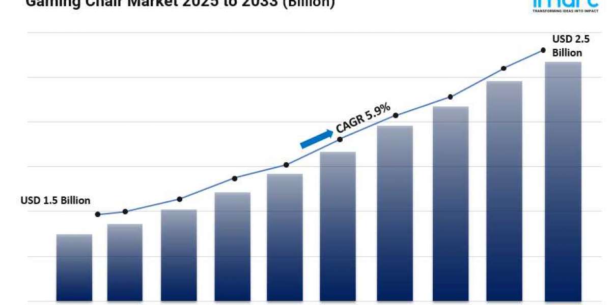 Gaming Chair Market Size, Trends, Key Players, Latest Insights and Forecast 2025-2033