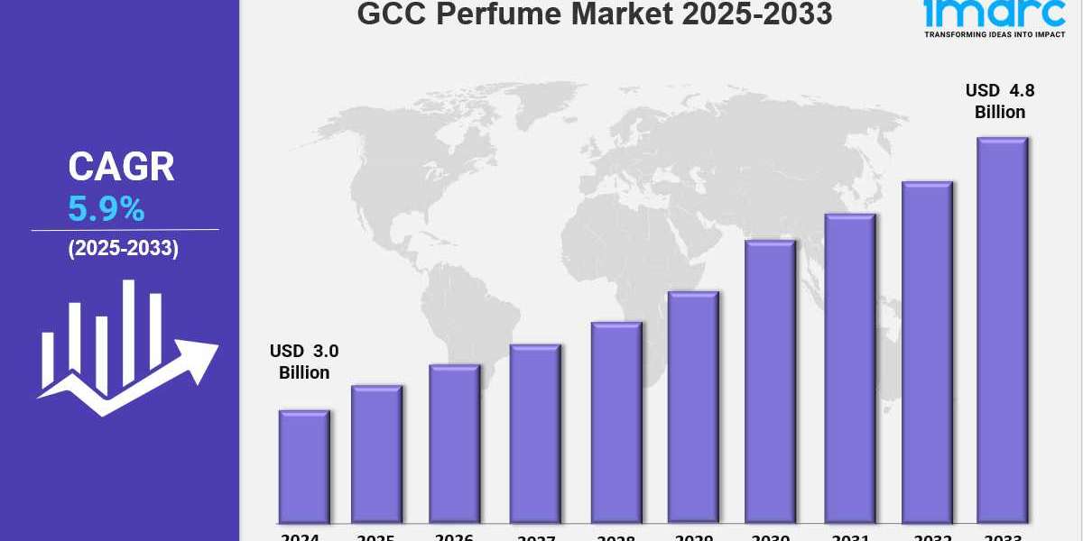 GCC Perfume Market Demands, Growth Analysis, Industry Report 2025-2033