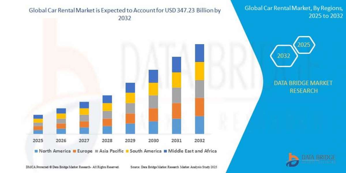 Car Rental Market Overview: Trends, Challenges, and Forecast 2024–2032