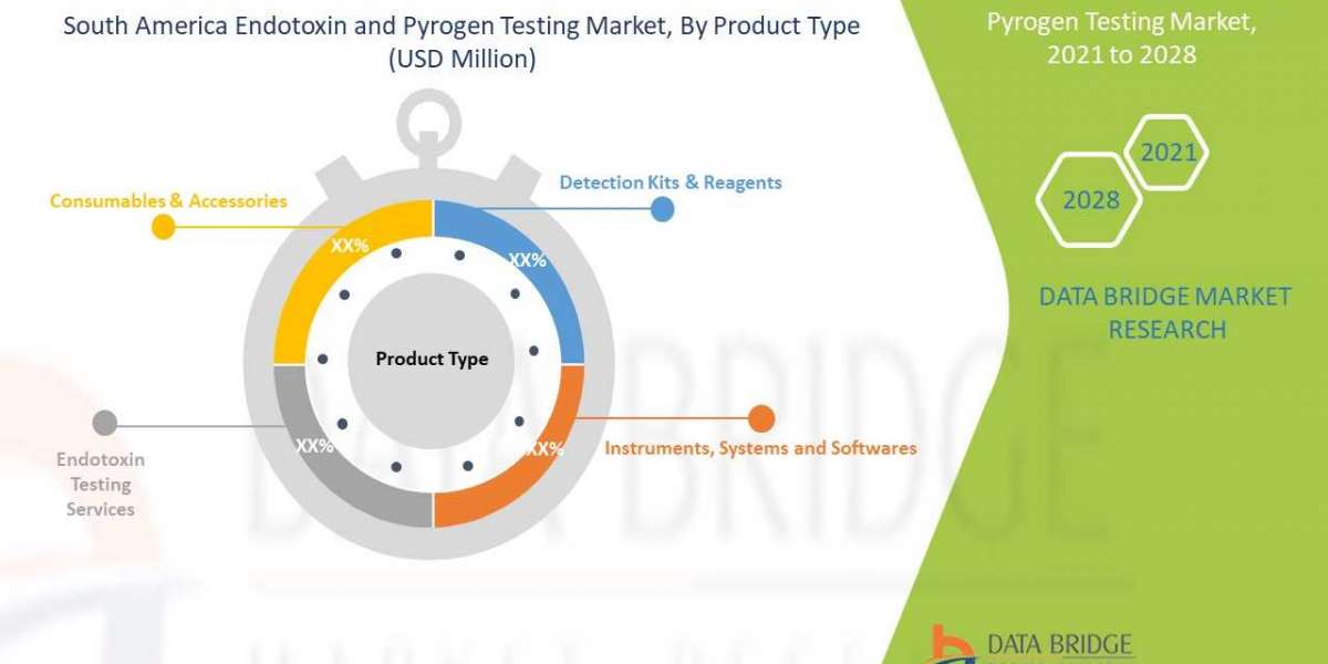 South America Endotoxin and Pyrogen Testing Market: Trends, Analysis, and Competitive Landscape 2024–2028