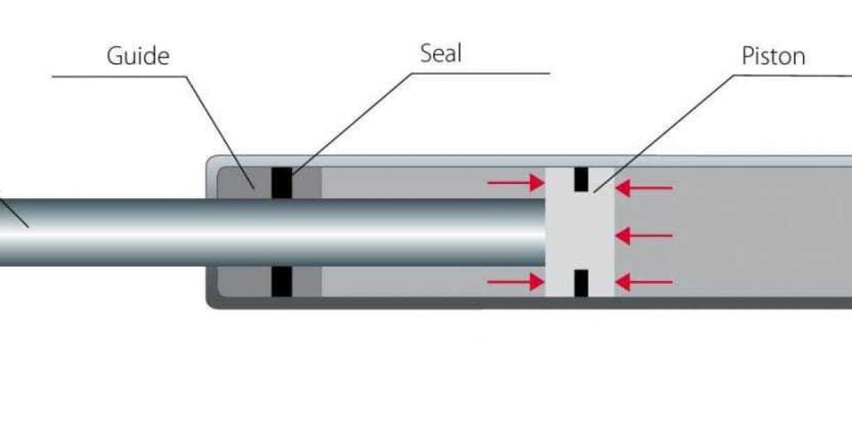 Gas Spring Market Will Hit Dynamic Growth To Reach USD 5.85 Billion by 2035