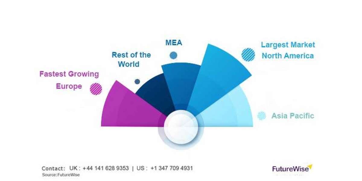 Stevia Market: Expansion in Functional Food Segment