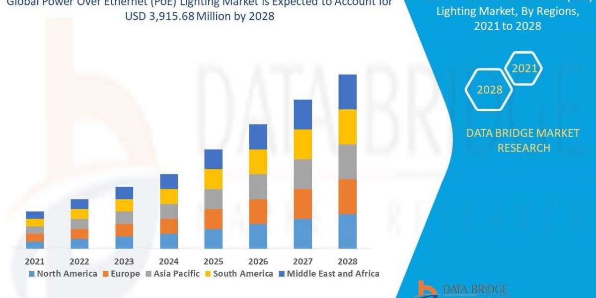 Power Over Ethernet Lighting Market Size, Share, Trends, Demand, Growth, Challenges and Competitive Outlook