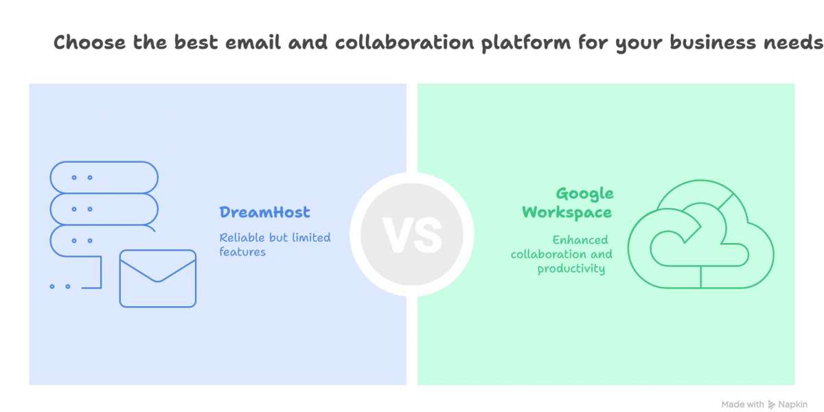 Seamless Transition: DreamHost to Google Workspace Migration