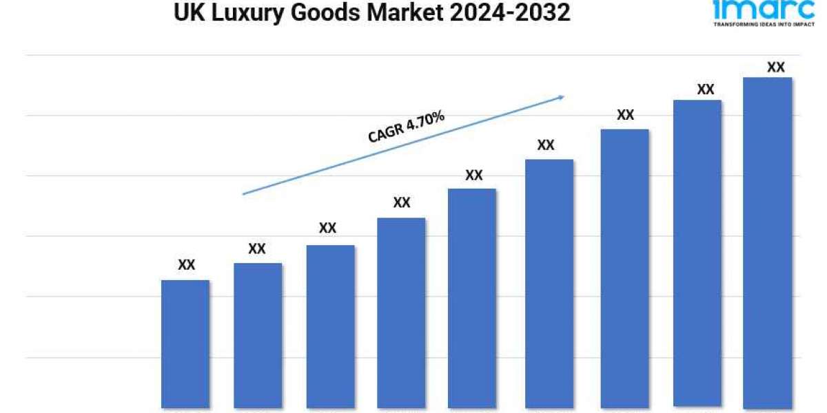 UK Luxury Goods Market Trends, Growth, and Demand Forecast 2024-2032