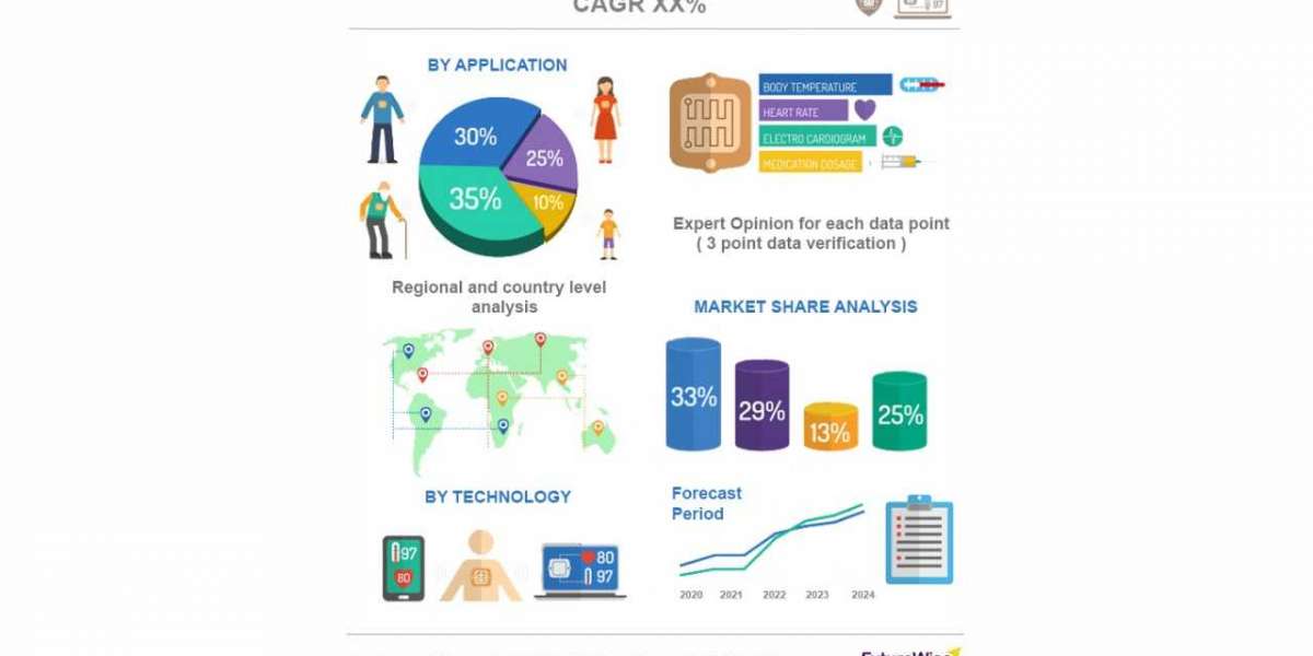 Smart Decorative Coatings Market Outlook | Technological Advancements