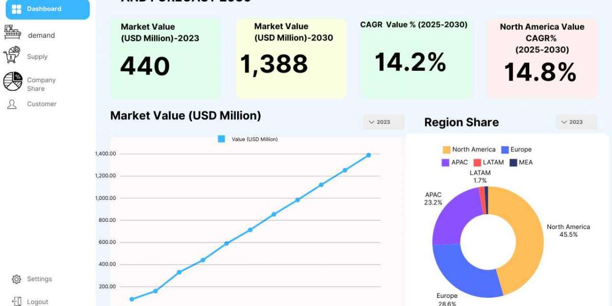 Exploring the Booming Orpathys Drug Market in Targeted Cancer Therapy