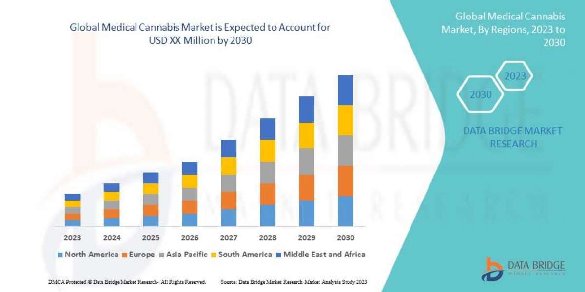 Medical Cannabis Market Size was valued at USD 25.86 billion in 2024 and is expected to reach USD 133.73 billion by 2032