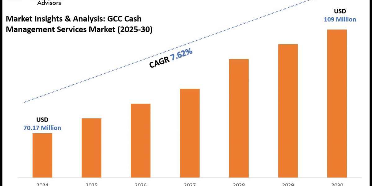 GCC Cash Management Services Market Analysis of Top Companies and Outlook - 2030 Forecast