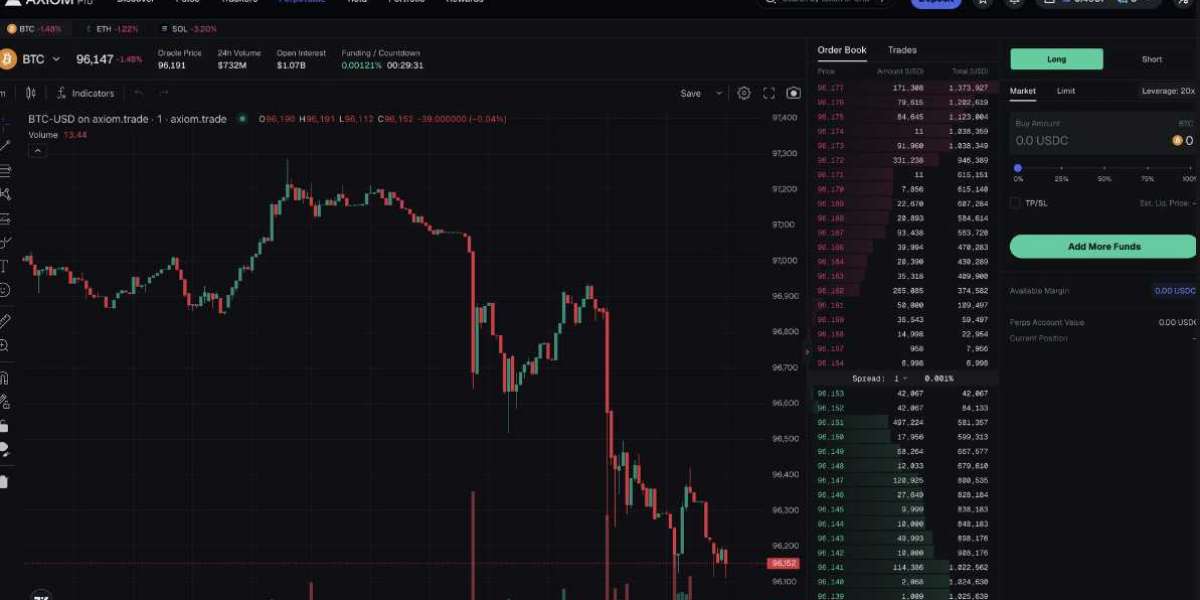 Why Axiom Trade Is the Best Solana Trading Bot for Meme Coin Profits